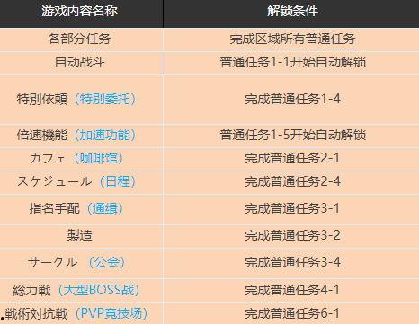 蔚蓝档案最新爆料,揭秘神秘事件背后的真相  第3张